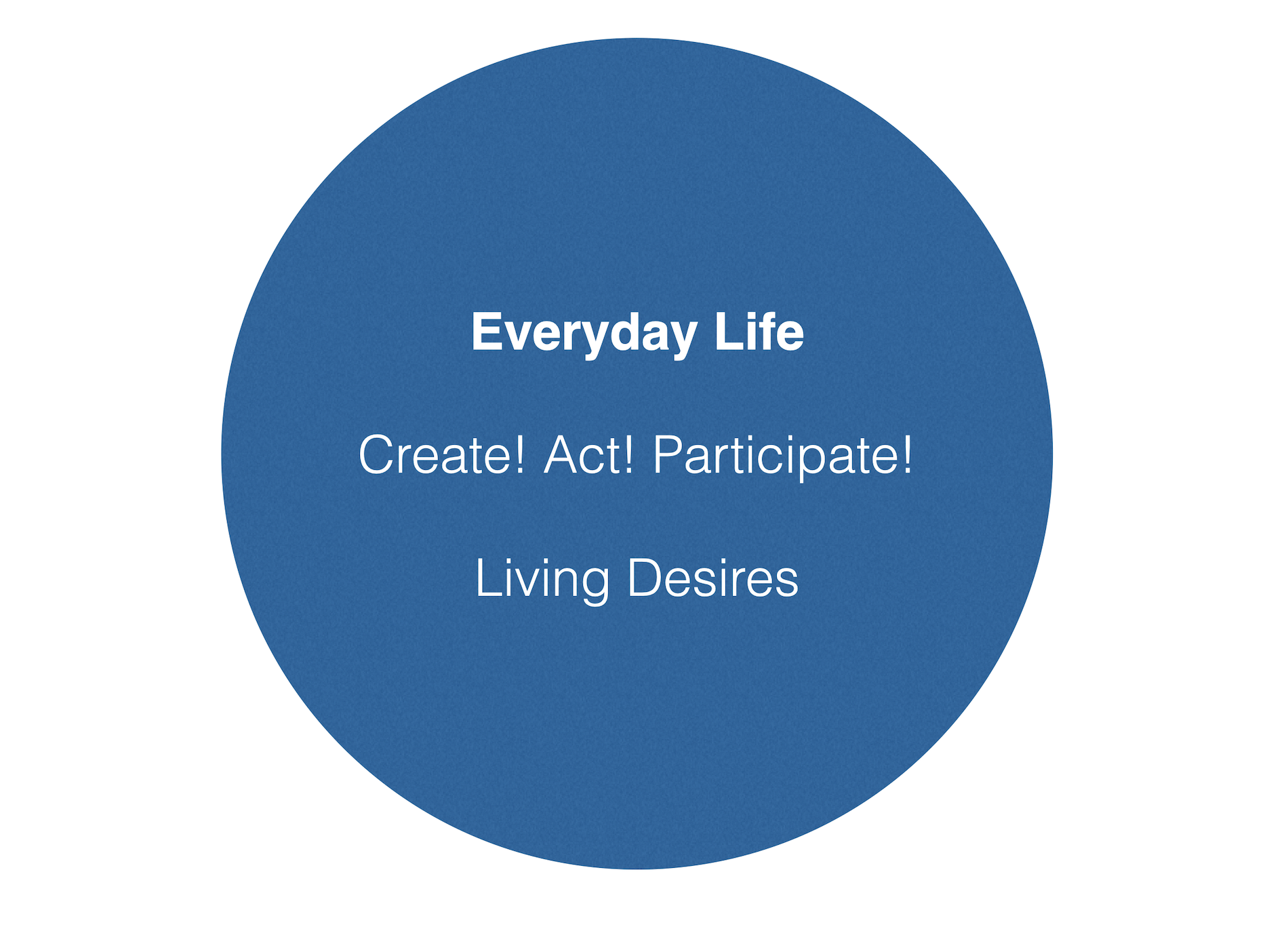 Making Everyday Life the Practice of Art